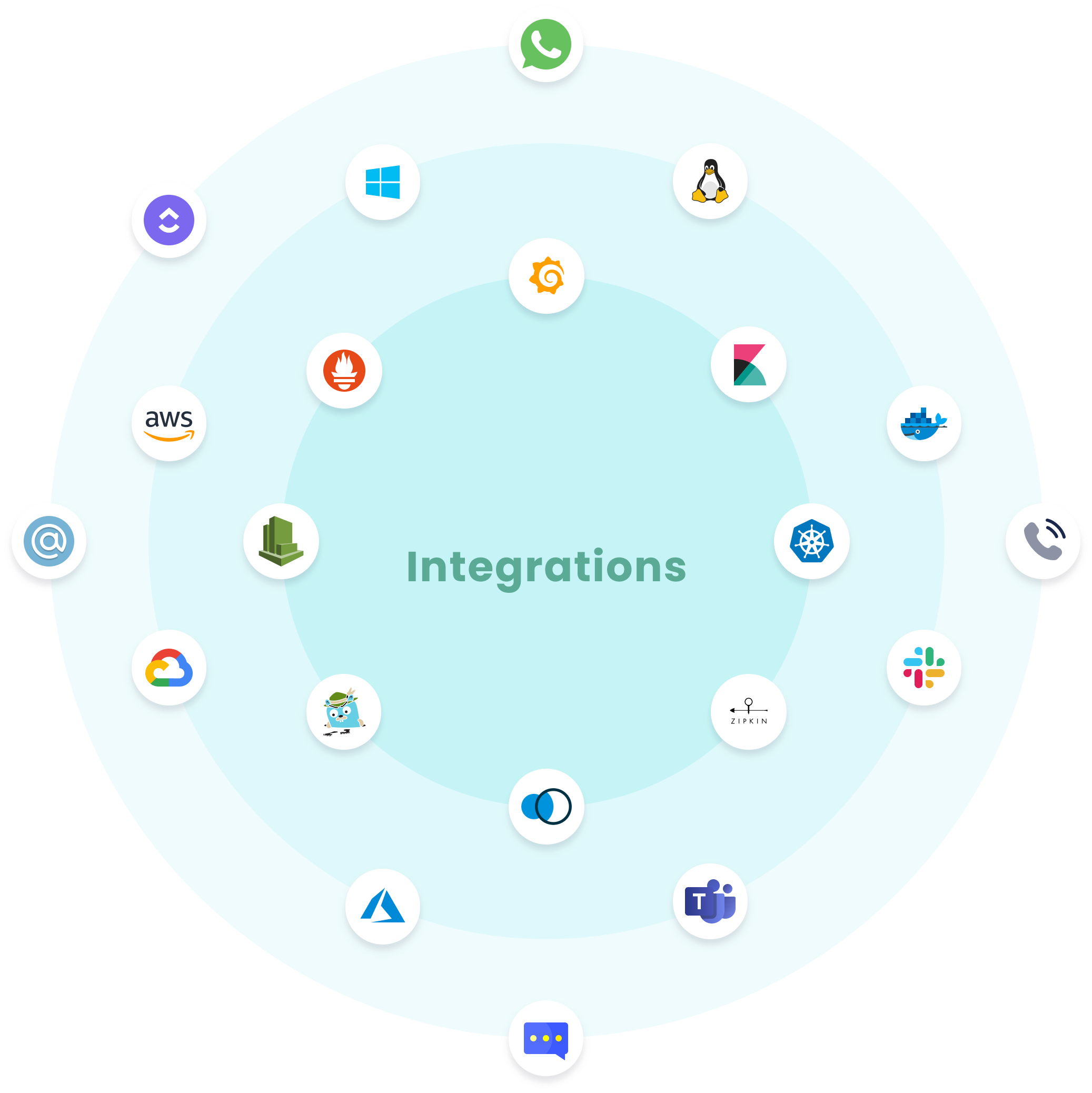 Integrations